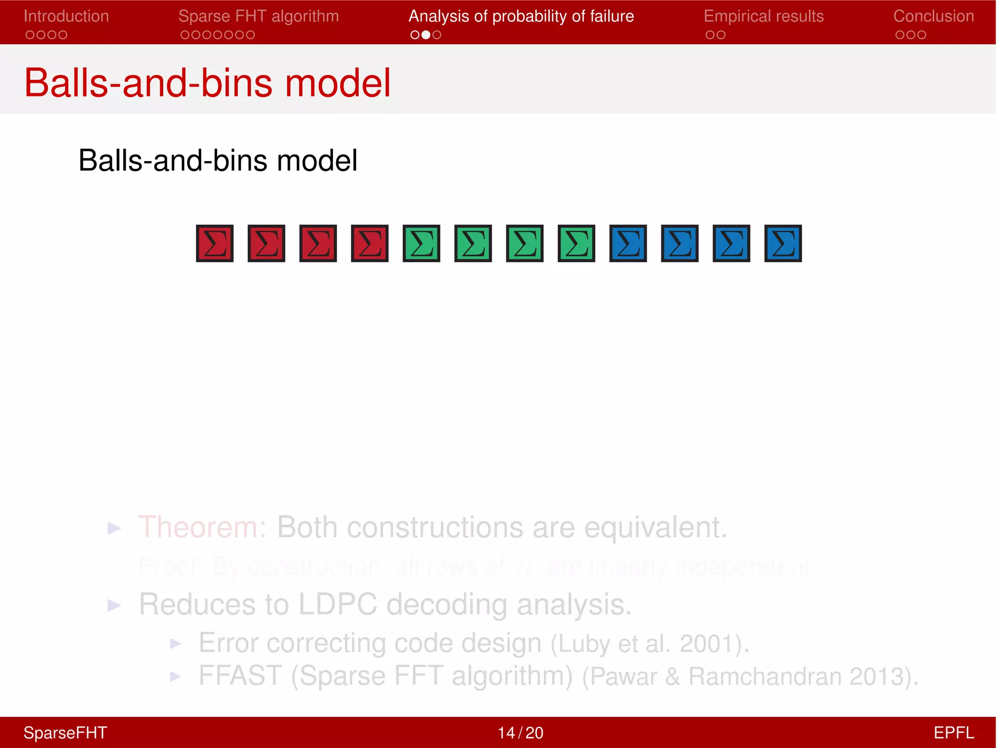 Introduction Sparse FHT algorithm Analysis of probability of failure Empirical results Conclusion
Balls-and-bins model
Balls-and-bins model
I Theorem: Both constructions are equivalent.
Proof: By construction, all rows of Hi are linearly independent.
I Reduces to LDPC decoding analysis.
I Error correcting code design (Luby et al. 2001).
I FFAST (Sparse FFT algorithm) (Pawar & Ramchandran 2013).
SparseFHT 14 / 20 EPFL
 