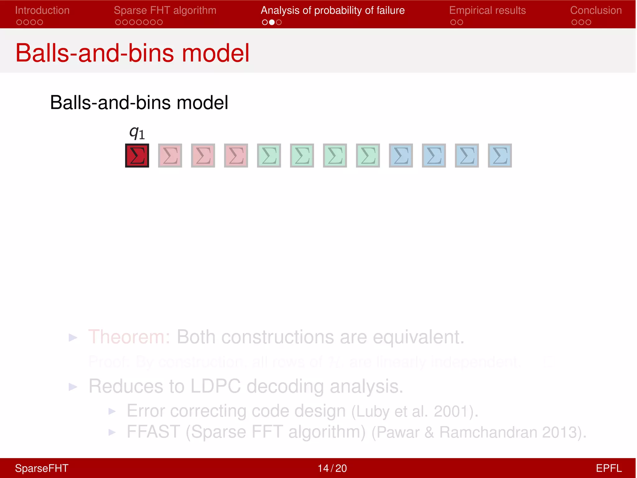 Introduction Sparse FHT algorithm Analysis of probability of failure Empirical results Conclusion
Balls-and-bins model
Balls-and-bins model
I Theorem: Both constructions are equivalent.
Proof: By construction, all rows of Hi are linearly independent.
I Reduces to LDPC decoding analysis.
I Error correcting code design (Luby et al. 2001).
I FFAST (Sparse FFT algorithm) (Pawar & Ramchandran 2013).
SparseFHT 14 / 20 EPFL
 