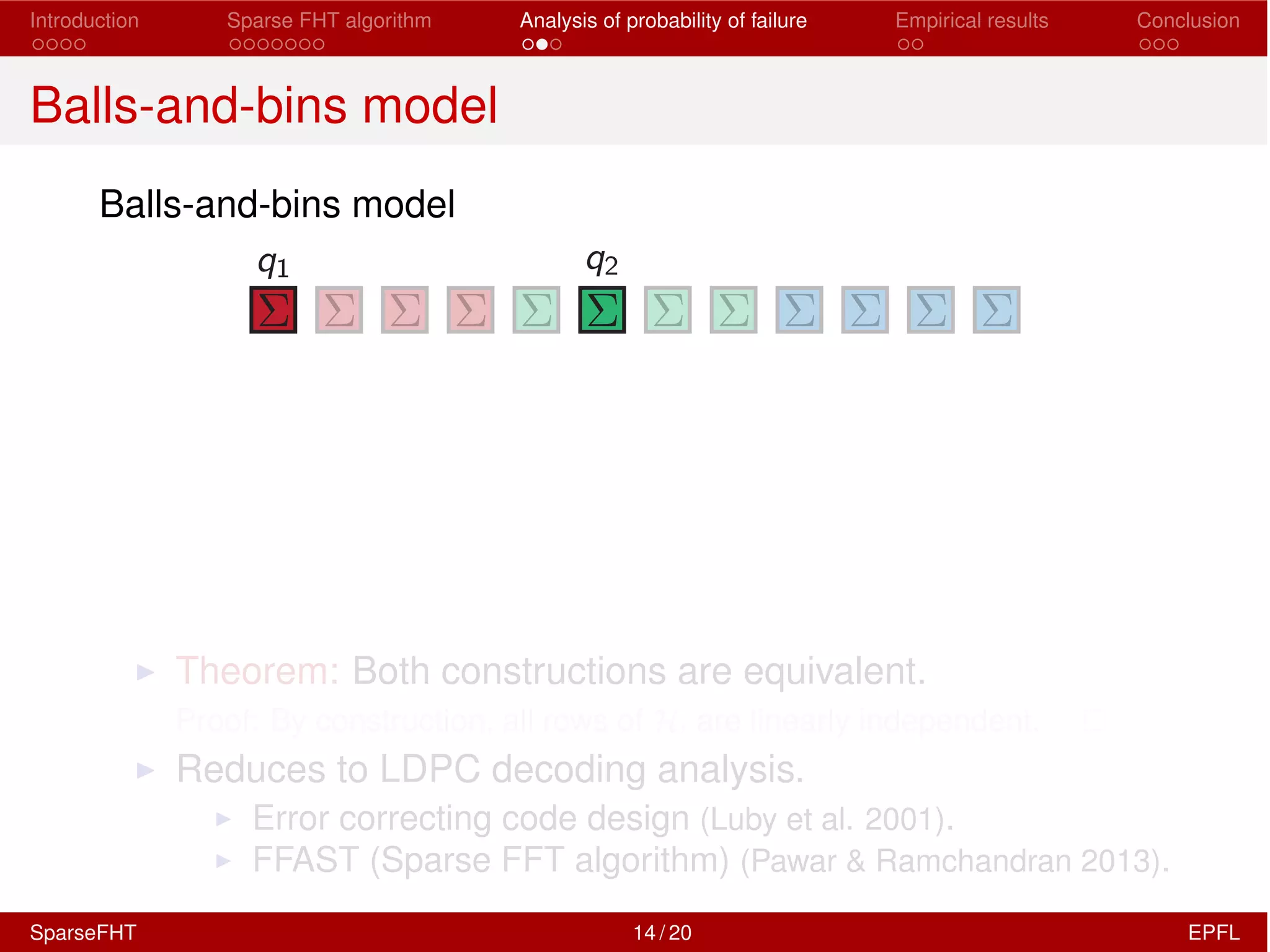 Introduction Sparse FHT algorithm Analysis of probability of failure Empirical results Conclusion
Balls-and-bins model
Balls-and-bins model
I Theorem: Both constructions are equivalent.
Proof: By construction, all rows of Hi are linearly independent.
I Reduces to LDPC decoding analysis.
I Error correcting code design (Luby et al. 2001).
I FFAST (Sparse FFT algorithm) (Pawar & Ramchandran 2013).
SparseFHT 14 / 20 EPFL
 