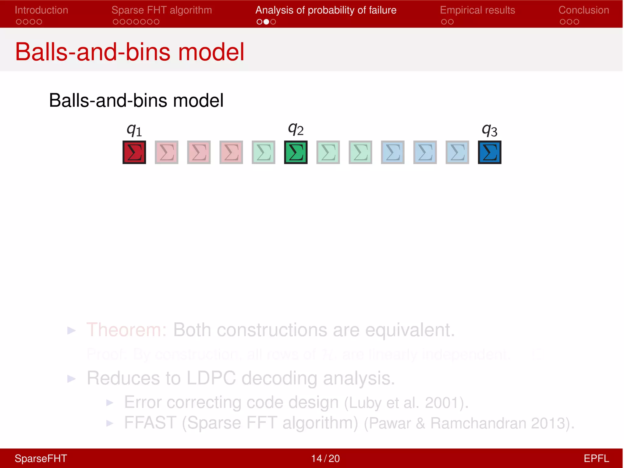 Introduction Sparse FHT algorithm Analysis of probability of failure Empirical results Conclusion
Balls-and-bins model
Balls-and-bins model
I Theorem: Both constructions are equivalent.
Proof: By construction, all rows of Hi are linearly independent.
I Reduces to LDPC decoding analysis.
I Error correcting code design (Luby et al. 2001).
I FFAST (Sparse FFT algorithm) (Pawar & Ramchandran 2013).
SparseFHT 14 / 20 EPFL
 