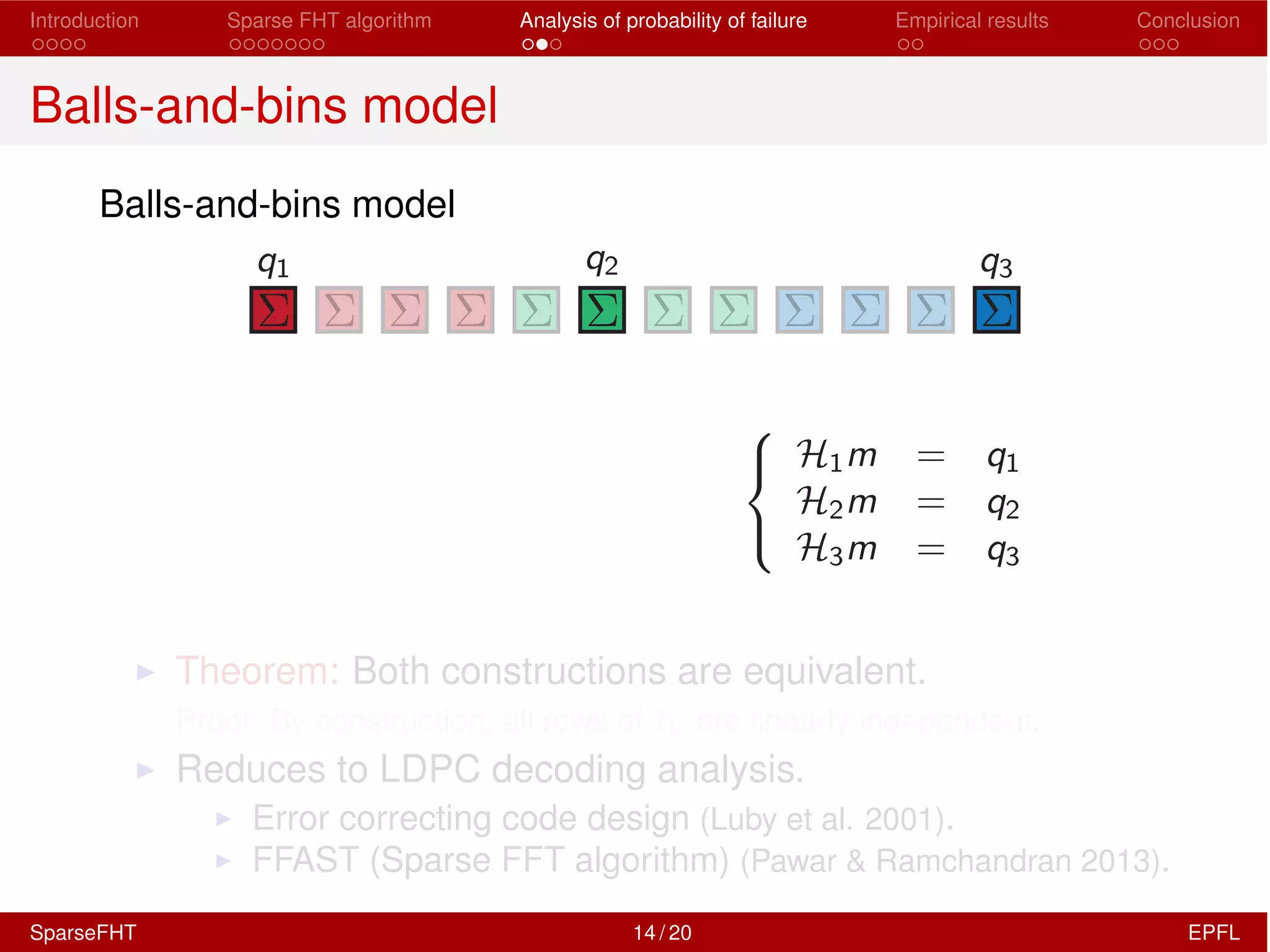 Introduction Sparse FHT algorithm Analysis of probability of failure Empirical results Conclusion
Balls-and-bins model
Balls-and-bins model
I Theorem: Both constructions are equivalent.
Proof: By construction, all rows of Hi are linearly independent.
I Reduces to LDPC decoding analysis.
I Error correcting code design (Luby et al. 2001).
I FFAST (Sparse FFT algorithm) (Pawar & Ramchandran 2013).
SparseFHT 14 / 20 EPFL
 