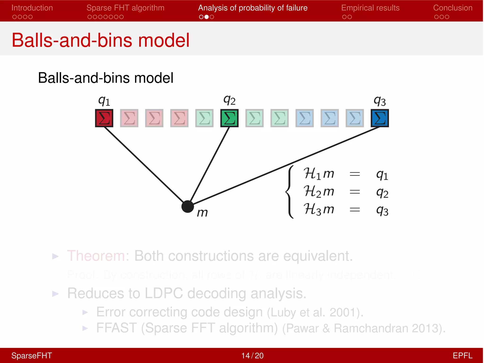 Introduction Sparse FHT algorithm Analysis of probability of failure Empirical results Conclusion
Balls-and-bins model
Balls-and-bins model
I Theorem: Both constructions are equivalent.
Proof: By construction, all rows of Hi are linearly independent.
I Reduces to LDPC decoding analysis.
I Error correcting code design (Luby et al. 2001).
I FFAST (Sparse FFT algorithm) (Pawar & Ramchandran 2013).
SparseFHT 14 / 20 EPFL
 