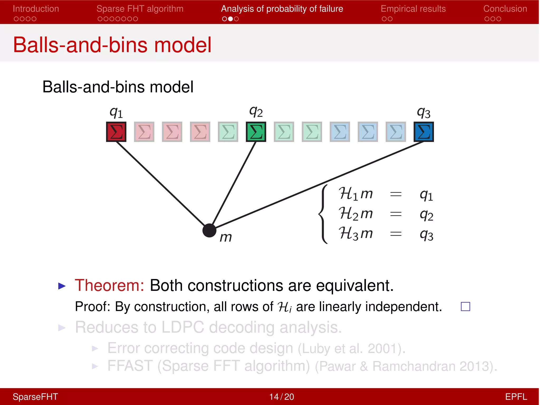 Introduction Sparse FHT algorithm Analysis of probability of failure Empirical results Conclusion
Balls-and-bins model
Balls-and-bins model
I Theorem: Both constructions are equivalent.
Proof: By construction, all rows of Hi are linearly independent.
I Reduces to LDPC decoding analysis.
I Error correcting code design (Luby et al. 2001).
I FFAST (Sparse FFT algorithm) (Pawar & Ramchandran 2013).
SparseFHT 14 / 20 EPFL
 