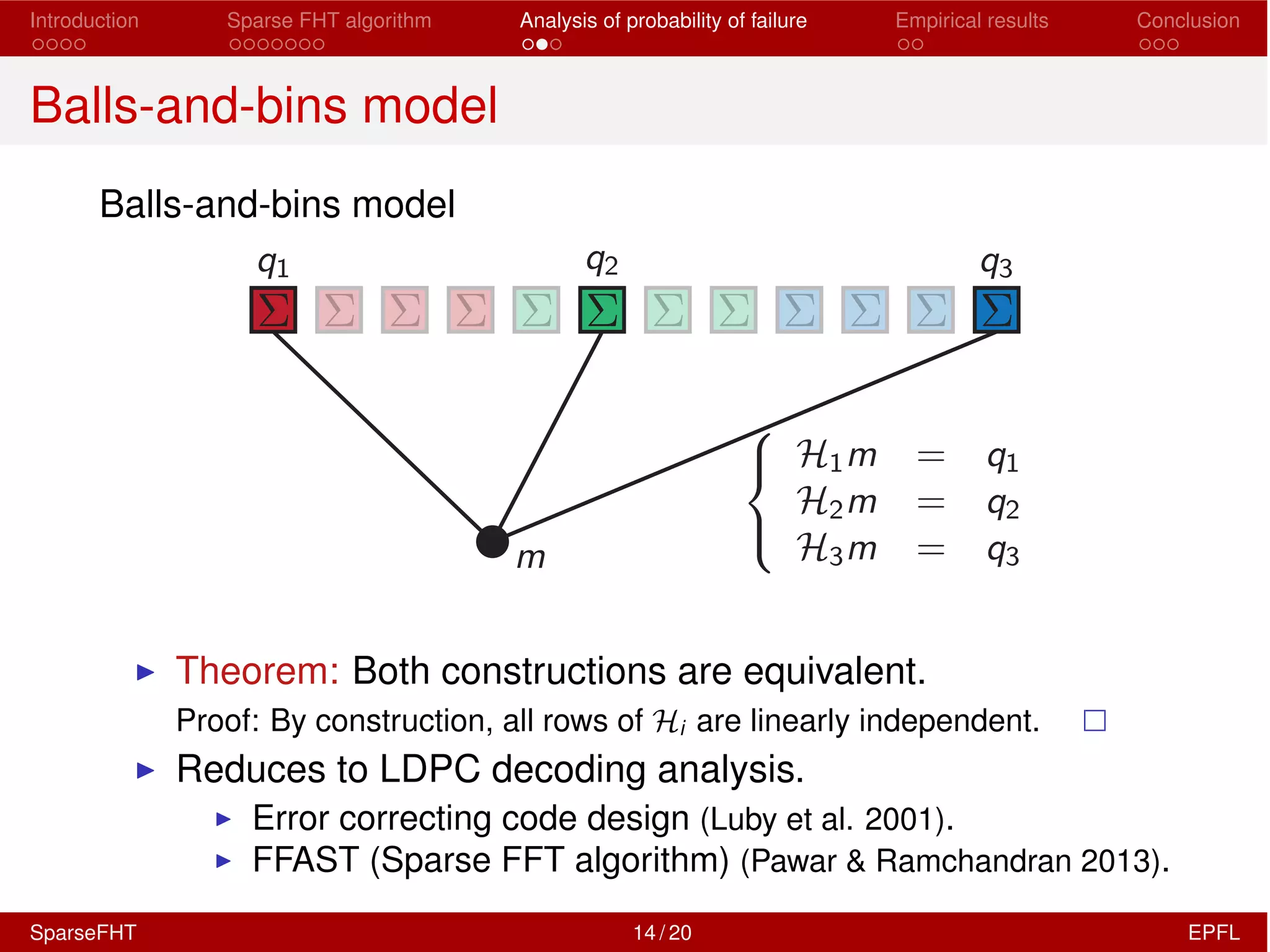 Introduction Sparse FHT algorithm Analysis of probability of failure Empirical results Conclusion
Balls-and-bins model
Balls-and-bins model
I Theorem: Both constructions are equivalent.
Proof: By construction, all rows of Hi are linearly independent.
I Reduces to LDPC decoding analysis.
I Error correcting code design (Luby et al. 2001).
I FFAST (Sparse FFT algorithm) (Pawar & Ramchandran 2013).
SparseFHT 14 / 20 EPFL
 