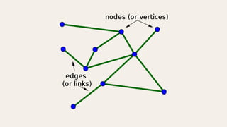 Sparse graph and dense graph, algorithm use for it And advantages and ...
