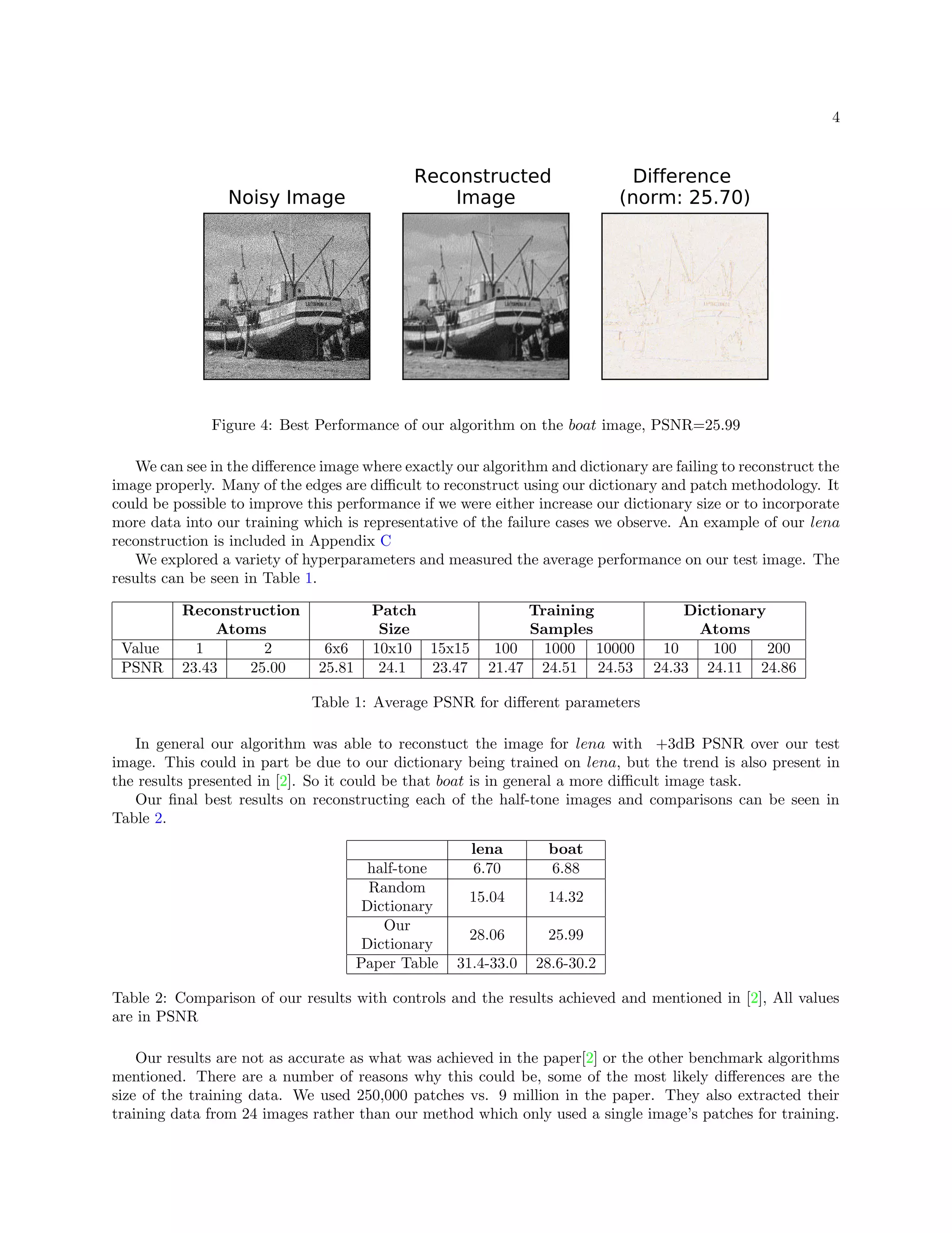 Image Reconstruction Using Sparse Approximation | PDF