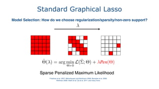 Sparse inverse covariance estimation using skggm | PDF