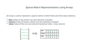 SPARSE MATRIX for enginnering students specially | PPTX