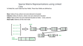 SPARSE MATRIX for enginnering students specially | PPTX