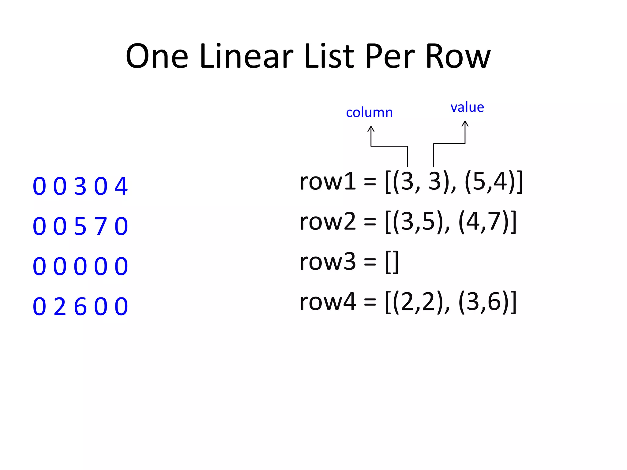One Linear List Per Row
0 0 3 0 4
0 0 5 7 0
0 0 0 0 0
0 2 6 0 0
row1 = [(3, 3), (5,4)]
row2 = [(3,5), (4,7)]
row3 = []
row4 = [(2,2), (3,6)]
valuecolumn
 