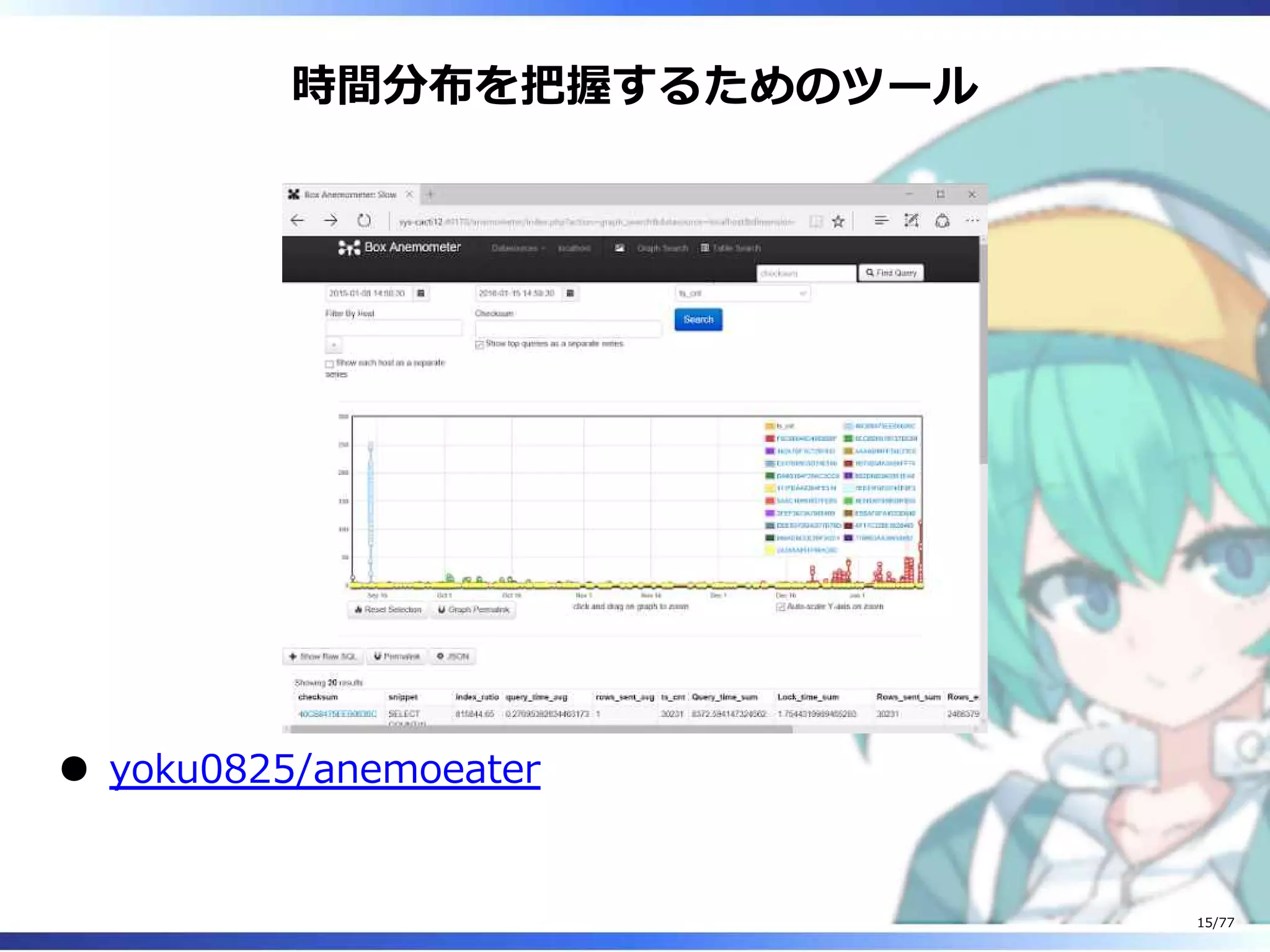 時間分布を把握するためのツール
yoku0825/anemoeater
15/77
 