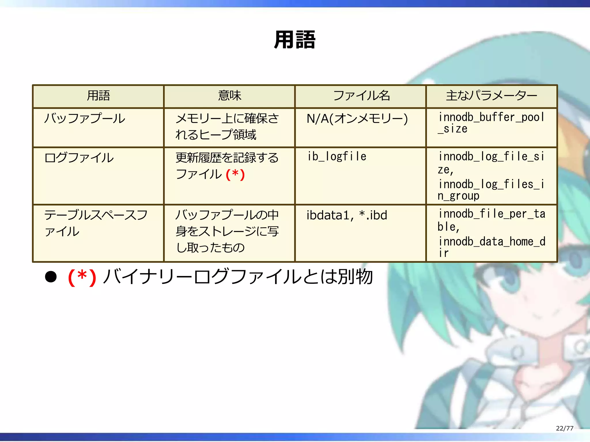 ⽤語
⽤語 意味 ファイル名 主なパラメーター
バッファプール メモリー上に確保さ
れるヒープ領域
N/A(オンメモリー) innodb_buffer_pool
_size
ログファイル 更新履歴を記録する
ファイル (*)
ib_logfile innodb_log_file_si
ze,
innodb_log_files_i
n_group
テーブルスペースフ
ァイル
バッファプールの中
⾝をストレージに写
し取ったもの
ibdata1, *.ibd innodb_file_per_ta
ble,
innodb_data_home_d
ir
(*) バイナリーログファイルとは別物
22/77
 