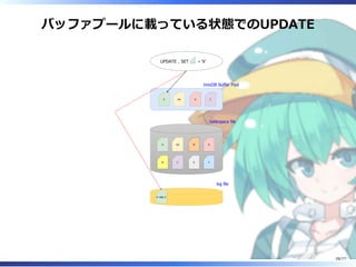 バッファプールに載っている状態でのUPDATE
A
B
AA
C
B
E
D
F
X AA D C
UPDATE .. SET = 'X'
InnoDB Buffer Pool
tablespace file
log file
A => X
29/77
 