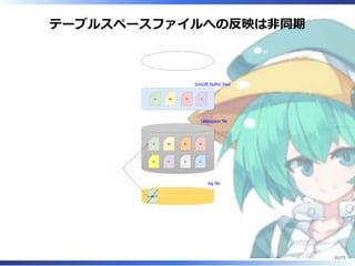 テーブルスペースファイルへの反映は非同期
X
B
AA
C
B
E
D
F
X AA D C
InnoDB Buffer Pool
tablespace file
log file
A => X
31/77
 