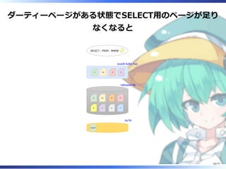 ダーティーページがある状態でSELECT⽤のページが⾜り
なくなると
A
B
AA
C
B
E
D
F
X AA D C
SELECT .. FROM .. WHERE
InnoDB Buffer Pool
tablespace file
log file
A => X
33/77
 