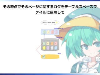 その時点でそのページに関するログをテーブルスペースフ
ァイルに反映して
X
B
AA
C
B
E
D
F
X AA D C
SELECT .. FROM .. WHERE
InnoDB Buffer Pool
tablespace file
log file
A => X
35/77
 