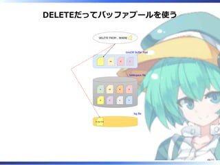 DELETEだってバッファプールを使う
DELETE FROM .. WHERE
A
B
AA
C
B
E
D
F
AA D C
InnoDB Buffer Pool
tablespace file
log file
B => N/A
49/77
 