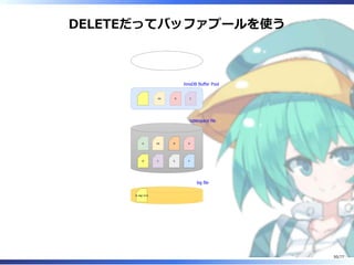 DELETEだってバッファプールを使う
A
B
AA
C
B
E
D
F
AA D C
InnoDB Buffer Pool
tablespace file
log file
B => N/A
50/77
 