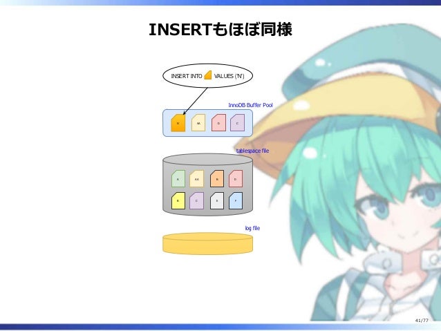 片手間mysqlチューニング戦略
