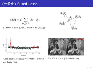 ∥0 は凸関数ではない．連続でもない．沢山の局所最適解． 
→ 凸関数で近似． 
Lasso [L1 正則化] 
^  