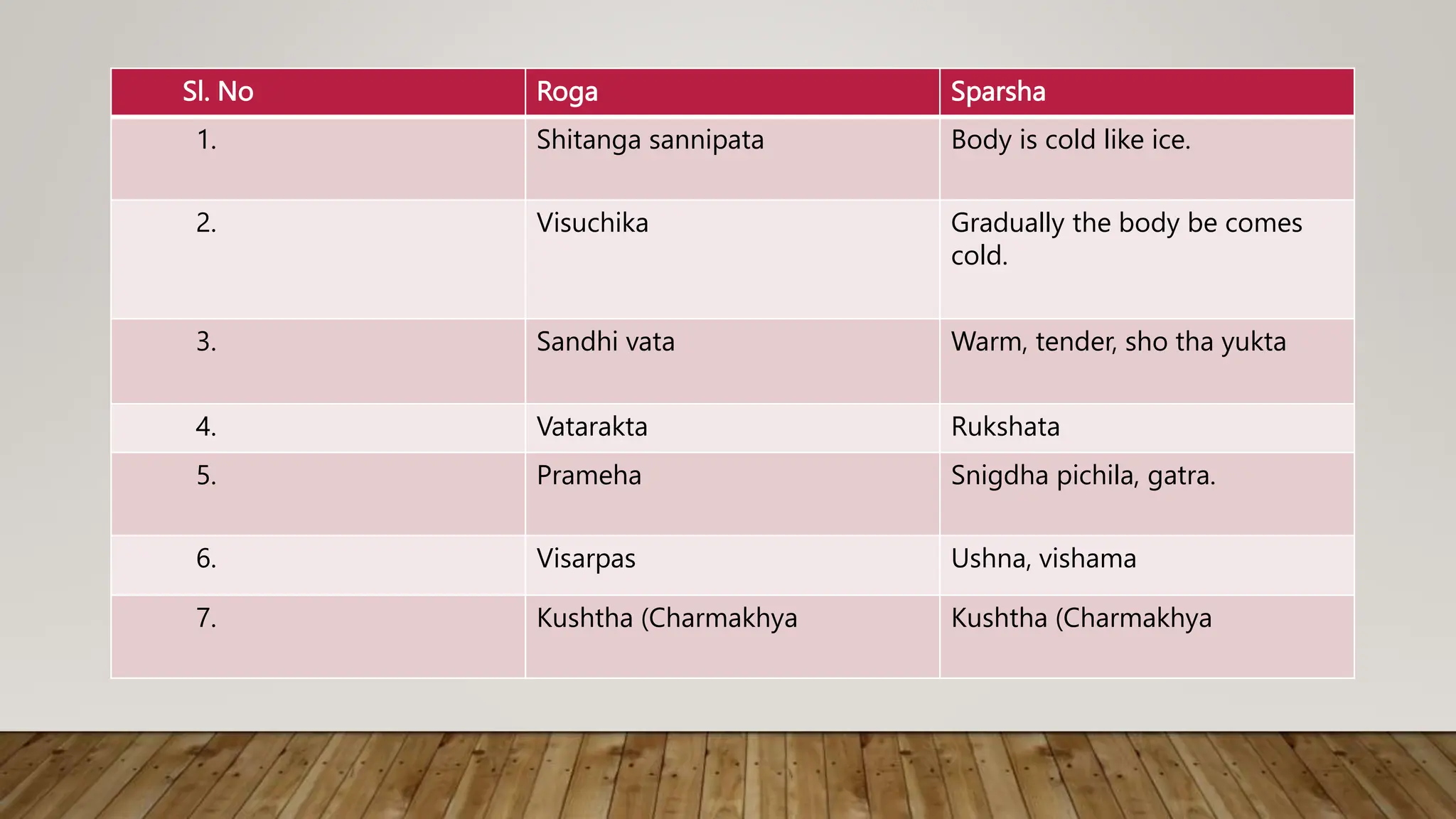 Sparsh Raksha Sparsha n Druk Pareeksha.pptx examination of sparsha and druk | PPTX