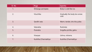Sparsh Raksha Sparsha n Druk Pareeksha.pptx examination of sparsha and druk | PPTX