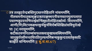 ✩त तल दयेब तगु
द तनरो हता न मां
सममा ण,
नीलधमनीमातृ
काशृ
ाटकापा थपनीफण तनमू
लापलापा
प त भ दयना भपा स धबृ
हतीलो हता ो ः सराममा ण,
आणी( ण) वटपक धरक
ू
चक
ू
च शरोब त ां
स वधु
रो े
पाः [४] नायु
ममा ण,
कट कत ण नत बां
सफलकशङ्
खा व थममा ण,
जानु
क
ू
परसीम ता धप तगु
फम णब धक
ु
क
ु
दरावतक
ृ
का ट
का े
त स धममा ण ||( सु
.सं
.शा.6/7)
14
July10,2020
 