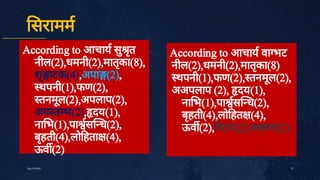 सरामम
According to आचाय सु
ृ
त
नील(2),धमनी(2),मातृ
का(8),
शृ
ाटक(4),अपा (2),
थपनी(1),फण(2),
तनमू
ल(2),अपलाप(2),
अप त भ(2), दय(1),
ना भ(1),पा स ध(2),
बृ
हती(4),लो हता (4),
ऊव (2)
17
July10,2020
According to आचाय वा भट
नील(2),धमनी(2),मातृ
का(8)
थपनी(1),फण(2), तनमू
ल(2),
अअपलाप (2), दय(1),
ना भ(1),पा स ध(2),
बृ
हती(4),लो हत (4),
ऊव (2), वटप(2),क धर(2)
 