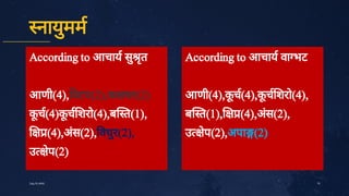 नायु
मम
According to आचाय सु
ृ
त
आणी(4), वटप(2),क धर(2)
क
ू
च(4)क
ू
च शरो(4),ब त(1),
(4),अं
स(2), वधु
र(2),
उ े
प(2)
19
July10,2020
According to आचाय वा भट
आणी(4),क
ू
च(4),क
ू
च शरो(4),
ब त(1), (4),अं
स(2),
उ े
प(2),अपा (2)
 
