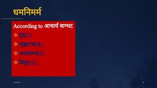 धम नमम




According to आचाय वा भट
गु
द(1)
शृ
ाटक(4),
अप त भ(2)
वधु
र(2),
25
July10,2020
 