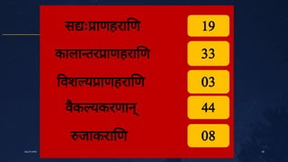 28
July10,2020
स ः ाणहरा ण
काला तर ाणहरा ण
वश य ाणहरा ण
वै
क यकरणान्
जाकरा ण
19
33
03
08
44
 