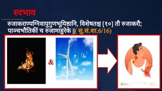 वभाव
जाकरा य नवायु
गु
णभू
य ा न, वशे
षत [१०] तौ जाकरौ;
पा चभौ तक च जामा रे
क
े
||( सु
.सं
.शा.6/16)
42
July10,2020
&
 