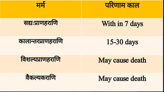 मम प रणाम काल
स ः ाणहरा ण With in 7 days
काला तर ाणहरा ण 15­30 days
वश य ाणहरा ण May cause death
वै
क यकरा ण May cause death
 