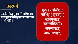 उदरमम
उदरोरसो तु
गु
दब तना भ दय
तनमू
ल तनरो हतापलापा यपस्
त भौ चे
त |
50
July10,2020
गु
द(1) ब त(1)
ना भ(1) दय(1)
तनमू
ल(2)
तनरो हत(2)
अपलाप(2)
अप त भ(2)
 