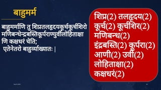 बा मम
बा ममा ण तु
श तल दयक
ू
चक
ू
च शरो
म णब धेब तक
ू
परा यु
व लो हता ा
ण क धरं
चे
त;
एते
ने
तरो बा ा यातः |
52
July10,2020
श (2) तल दय(2)
क
ू
च(2) क
ू
च शर(2)
म णब ध(2)
इं
ब त(2) क
ू
परा(2)
आणी(2) उव (2)
लो हता ा(2)
क धरं
(2)
 
