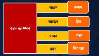 र त भन
दहन
क दन
सं
धान
पाचन
सर दाह
भ म
हम
कषाय
 