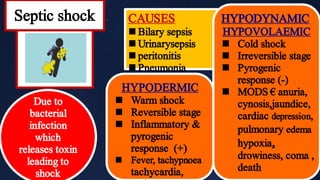 Septic shock
Due to
bacterial
infection
which
releases toxin
leading to
shock




CAUSES
Bilary sepsis
Urinarysepsis
peritonitis
Pneumonia




HYPODYNAMIC
HYPOVOLAEMIC
Cold shock
Irreversible stage
Pyrogenic
response (­)
MODS € anuria,
cynosis,jaundice,
cardiac depression,
pulmonary edema
hypoxia,
drowiness, coma ,
death




HYPODERMIC
Warm shock
Reversible stage
Inflammatory &
pyrogenic
response (+)
Fever, tachypnoea
tachycardia,
 