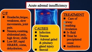 Acute adrenal insufficiency




TREATMENT
Care of
Airway
Breathing
Circulation
Iv fluid
Treat he
precipitated
cause
Antibiotics




CAUSES
Infection
Trauma
Adrenal galnd
& pituitary
gland injury
Steroid



C/F
Headache,fatigue,
weakness, slow
movements, joint
pain.
Nausea,vomitting,
abdominal pain,
high fever, chills
Low BP, rapid
HR&RR, coma,
dehydration,
 