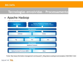 BIG DATA


   Tecnologias envolvidas - Processamento
• Apache Hadoop




 Fonte: http://www.information-management.com/issues/21_5/big-data-is-scaling-bi-and-analytics-10021093-1.html
 
