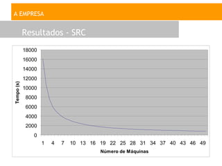 A EMPRESA


            Resultados - SRC
            18000
            16000
            14000
            12000
Tempo (s)




            10000
             8000
             6000
             4000
             2000
               0
                    1   4   7   10 13 16 19 22 25 28 31 34 37 40 43 46 49
                                         Número de Máquinas
 
