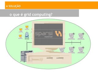 A SOLUÇÃO


  o que é grid computing?
 