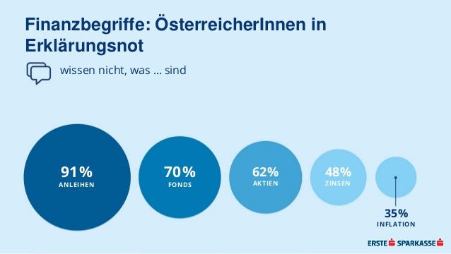 Sparstudie 2018 Erste Bank