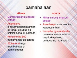 pamahalaan
athens
• Demokratikong lungsod-
estado
• Asembleya-
pinakamakapangyarihan
sa lahat. Binubuo ng
kalalakihang 18 patanda.
• Konseho ng 500-
namamahala sa estado
• 10 heneral-mga
mambabatas at
administrador
sparta
• Militarismong lungsod-
estado
• Asembleya- may kaunting
kapangyarihan
• Konseho ng matatanda-
namamahala sa estado,
may kakayahang
gumawa ng mga batas
 