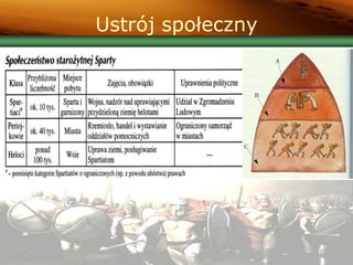 Ustrój społeczny
 