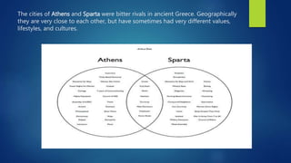 The cities of Athens and Sparta were bitter rivals in ancient Greece. Geographically
they are very close to each other, but have sometimes had very different values,
lifestyles, and cultures.
 