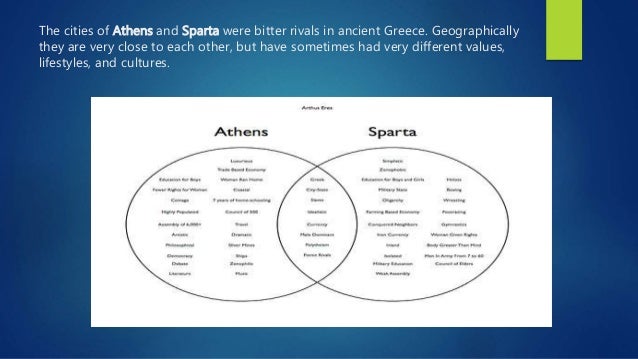 Venn Diagram Of Sparta And Athens - Diagram For You