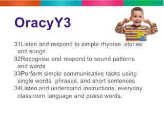 OracyY3 
31Listen and respond to simple rhymes, stories 
and songs 
32Recognise and respond to sound patterns 
and words 
33Perform simple communicative tasks using 
single words, phrases, and short sentences 
34Listen and understand instructions, everyday 
classroom language and praise words. 
 