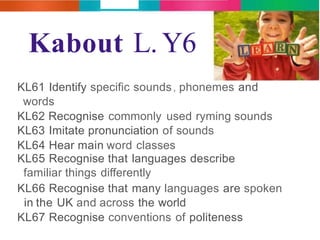 Kabout L. Y6 
KL61 Identify specific sounds, phonemes and 
words 
KL62 Recognise commonly used ryming sounds 
KL63 Imitate pronunciation of sounds 
KL64 Hear main word classes 
KL65 Recognise that languages describe 
familiar things differently 
KL66 Recognise that many languages are spoken 
in the UK and across the world 
KL67 Recognise conventions of politeness 
 