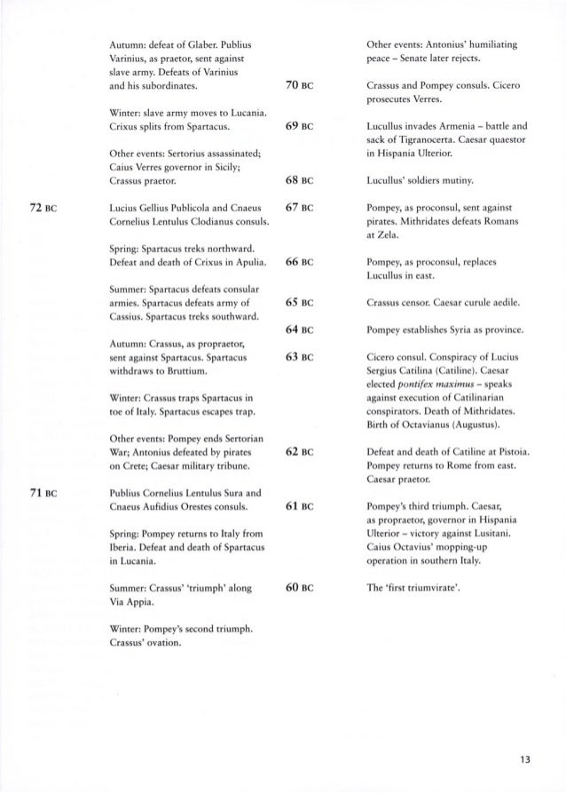 spartacus and the slave wars essay spartacus and the slave wars essay