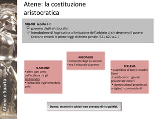 AteneeSparta Atene: la costituzione
aristocratica
9 ARCONTI
• eletti ogni anno
dall’ecclesia tra gli
aristocratici
• formavano il governo della
polis
AREOPAGO
• composto dagli ex-arconti
• era il tribunale supremo ECCLESIA
• assemblea di tutti i cittadini
liberi
 aristocratici (grandi
proprietari terrieri)
 demos (piccoli proprietari,
artigiani, commercianti
Donne, stranieri e schiavi non avevano diritti politici.Donne, stranieri e schiavi non avevano diritti politici.
VIII-VII secolo a.C.
 governo degli aristocratici
 introduzione di leggi scritte a limitazione dell’arbitrio di chi deteneva il potere:
Dracone emanò le prime leggi di diritto penale (621-620 a.C.)
VIII-VII secolo a.C.
 governo degli aristocratici
 introduzione di leggi scritte a limitazione dell’arbitrio di chi deteneva il potere:
Dracone emanò le prime leggi di diritto penale (621-620 a.C.)
 